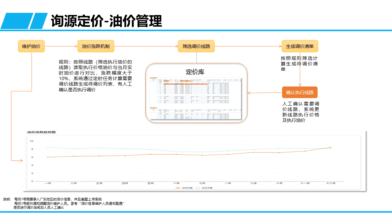 幻灯片42-tuya.png