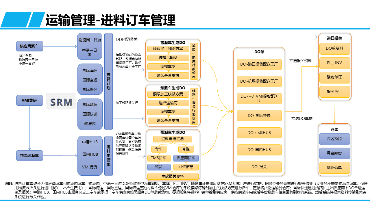 幻灯片49-tuya.png